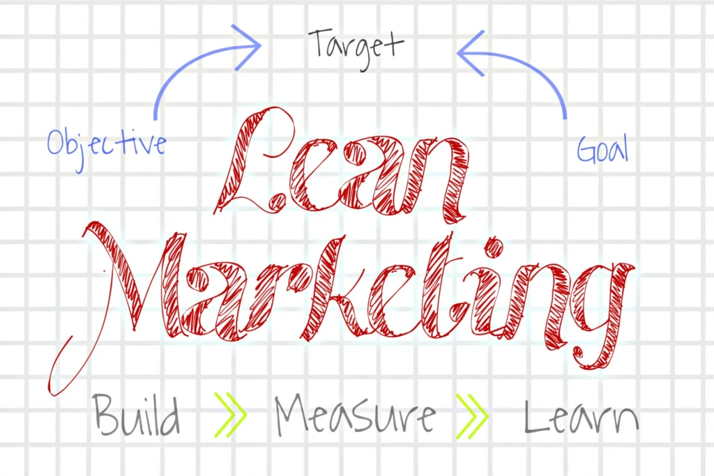 Lean Marketing, Lean canvas